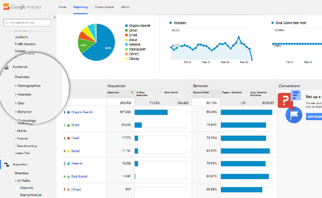 Google Analytics