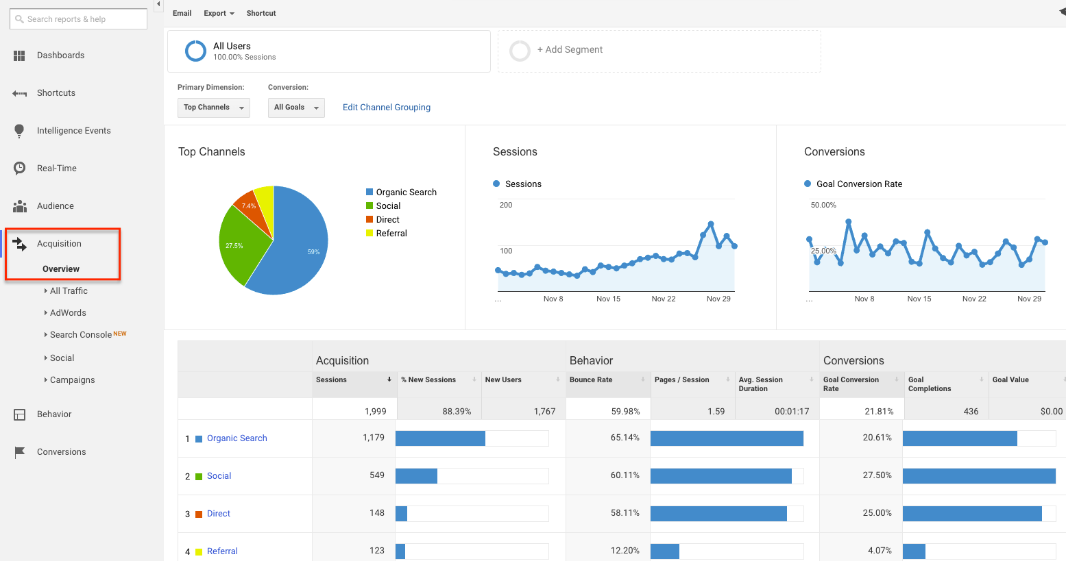 Begin gemaakt met Google Analytics? Bekijk deze 5 tips.